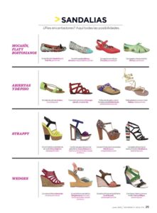 Tipos de Sandalias para Mujer | Encuentra tu Estilo Ideal